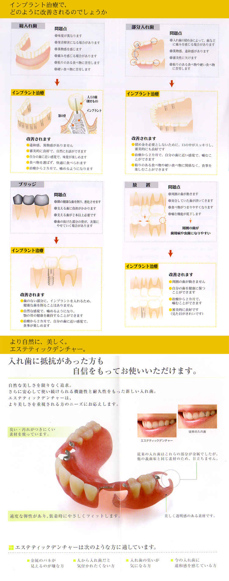 やすひろ歯科医院のお知らせ内容