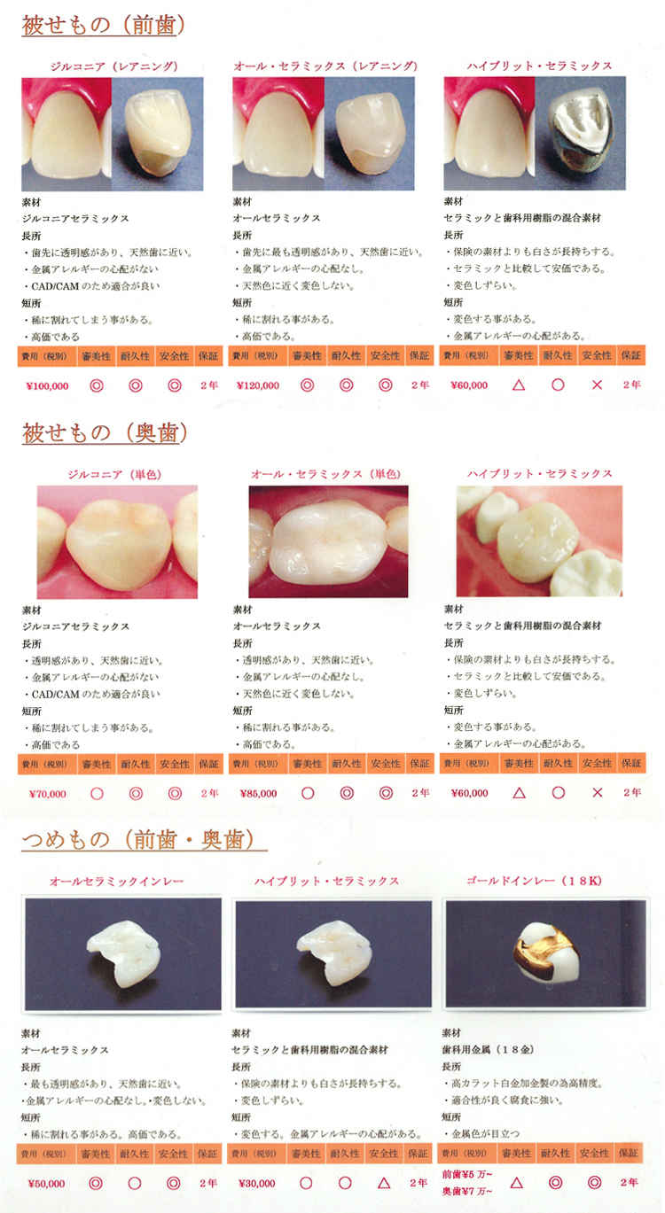 川崎ハッピー歯科のお知らせ内容