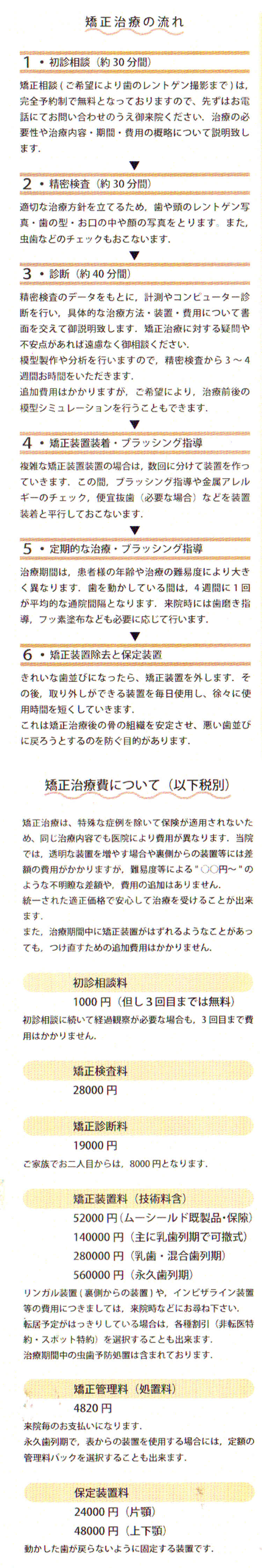 一ツ葉矯正歯科クリニックのお知らせ内容