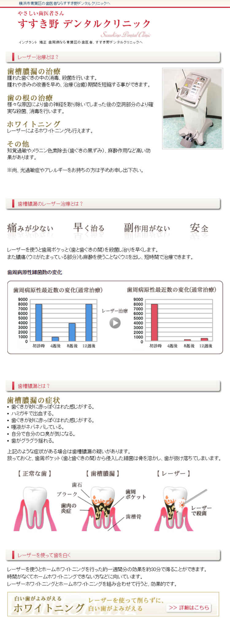やさしい歯医者さん　すすき野デンタルクリニックのお知らせ内容
