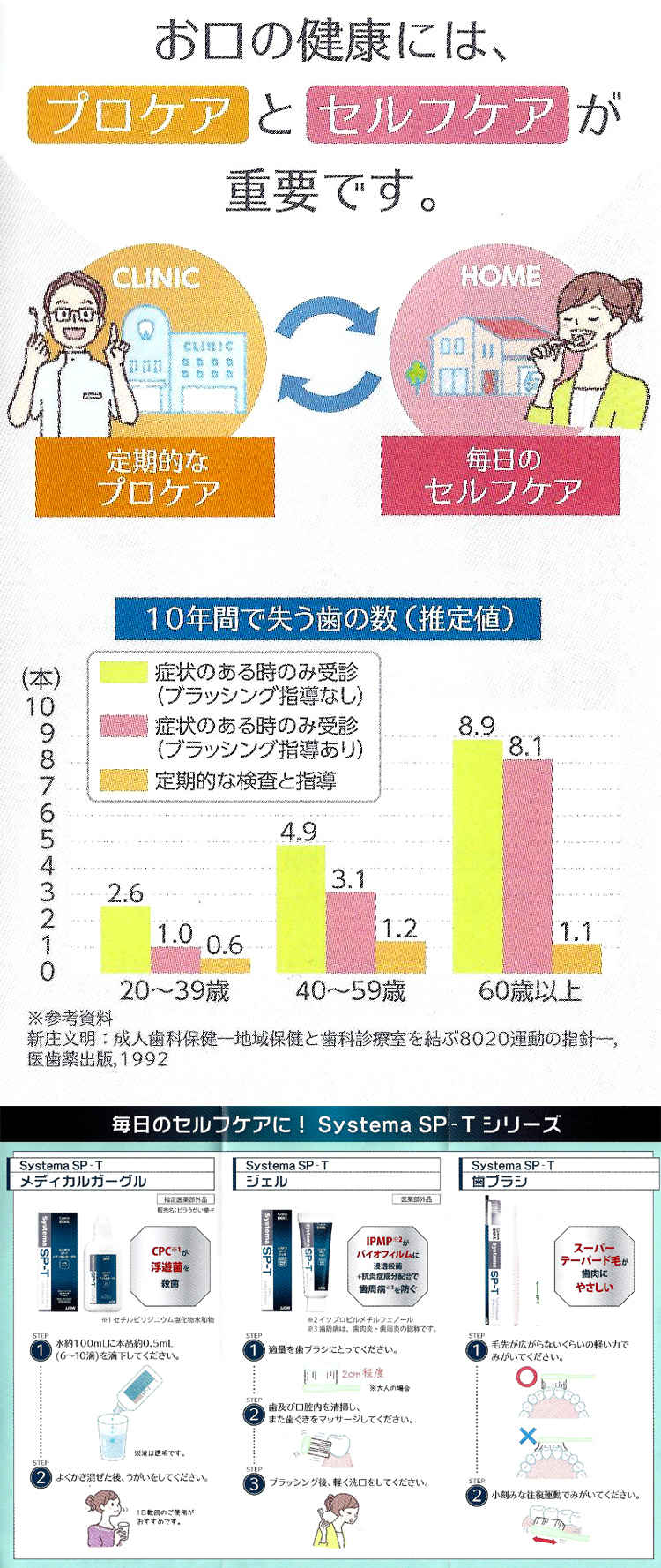 みなみ歯科クリニックのお知らせ内容
