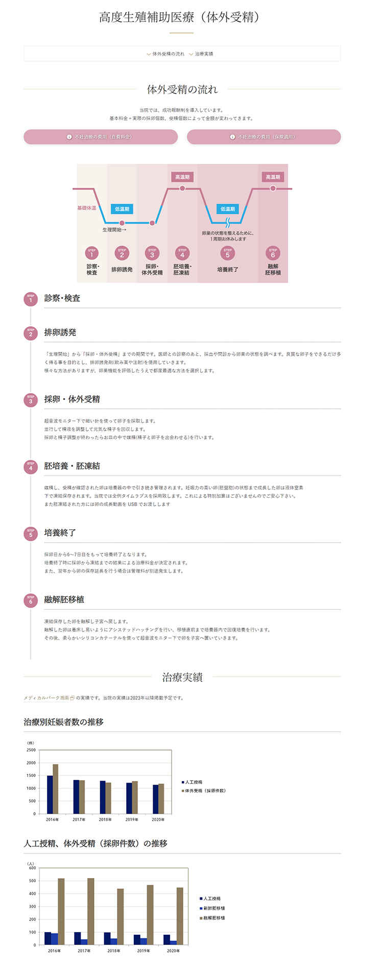 メディカルパークベイフロント横浜のお知らせ内容