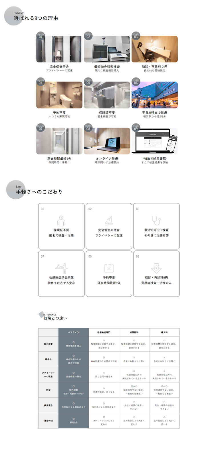 性感染症内科ペアライフクリニック横浜院のお知らせ内容