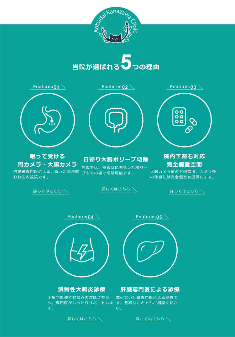 青葉台かなざわ内科・内視鏡クリニックのお知らせ内容