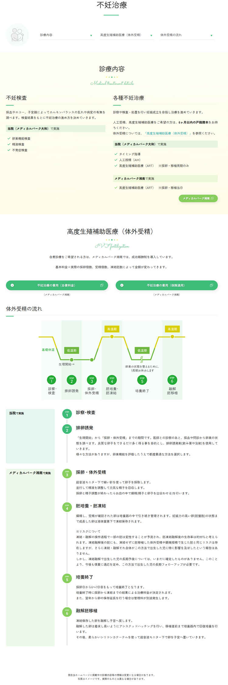 メディカルパーク大和のお知らせ内容